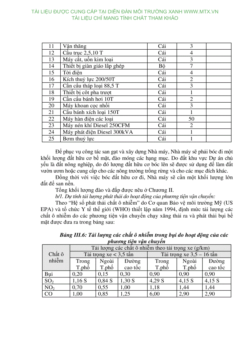 image for page Đánh giá tác động môi trường dự án xây dựng Nhà máy nhiệt điện Lục Nam 50MW Xã Vũ Xá huyện Lục Nam tỉnh Bắc Giang