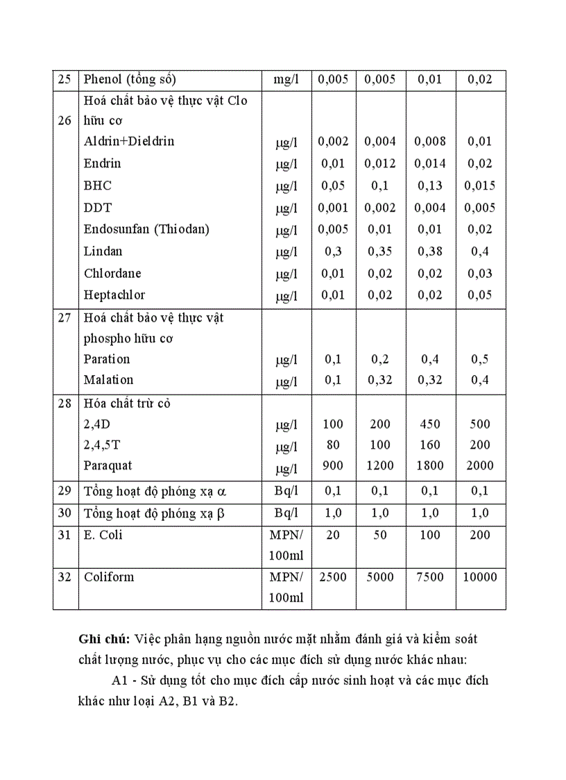 image for page DTM môi trường xây dựng