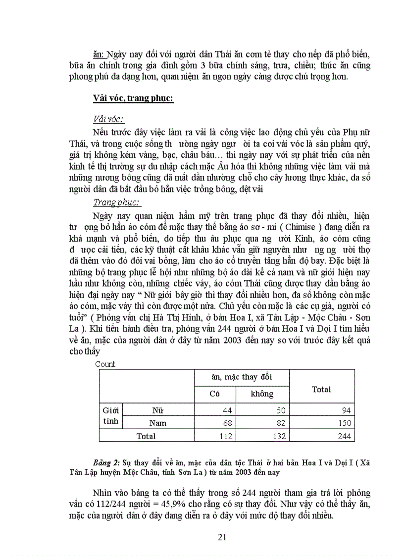 image for page Những biến đổi phong tục tập quán của người dân tộc Thái ở hai bản Hoa I và bản Dọi I từ khi thực hiện dự án tái định cư Thuỷ điện Sơn La năm 2003 đến nay