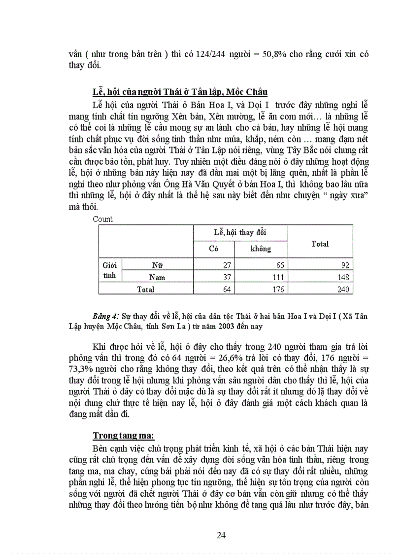image for page Những biến đổi phong tục tập quán của người dân tộc Thái ở hai bản Hoa I và bản Dọi I từ khi thực hiện dự án tái định cư Thuỷ điện Sơn La năm 2003 đến nay