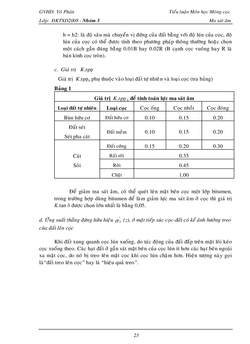 image for page Móng cọc ma sát âm