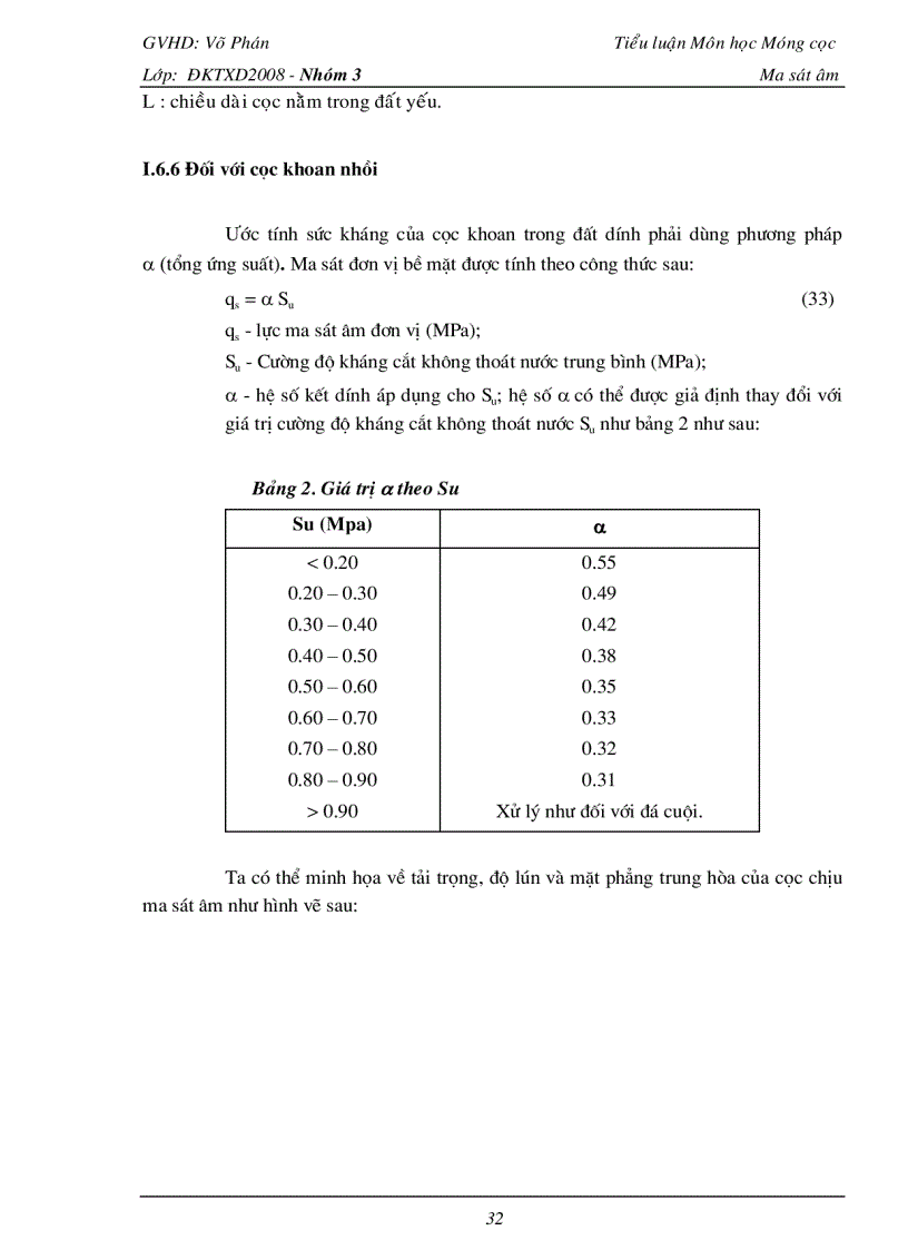image for page Móng cọc ma sát âm