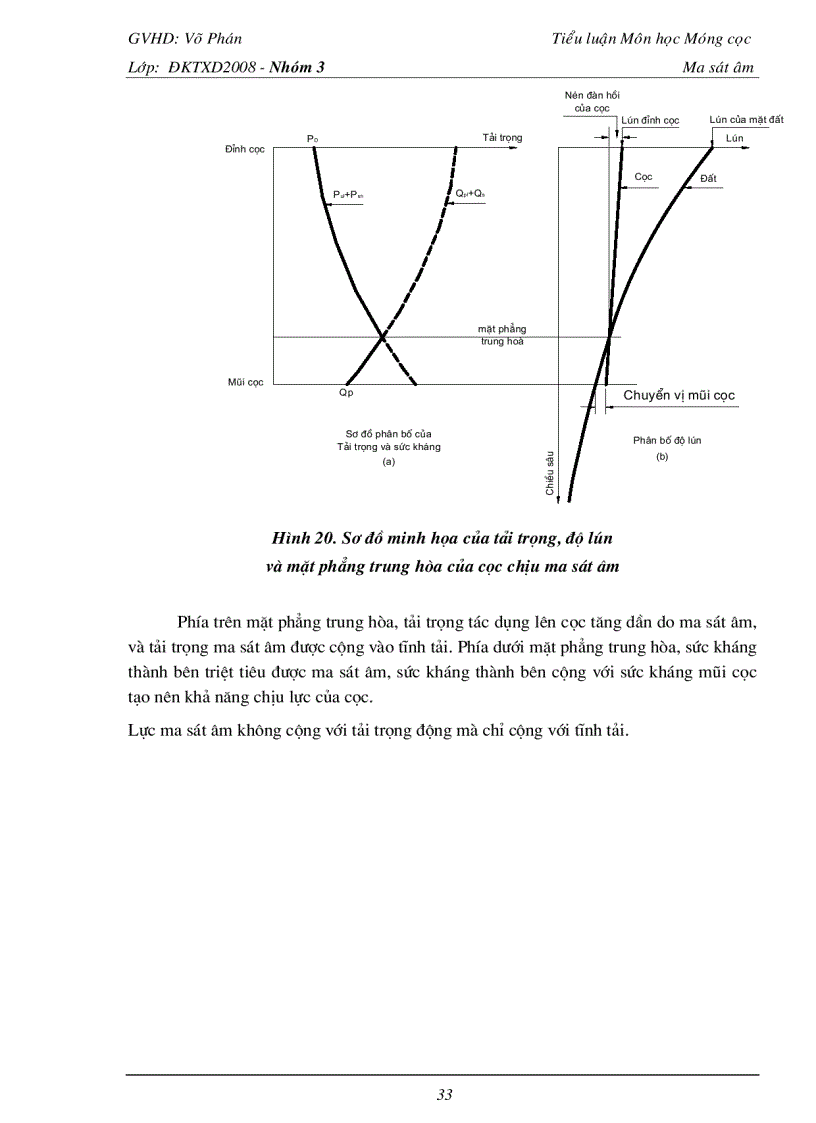 image for page Móng cọc ma sát âm