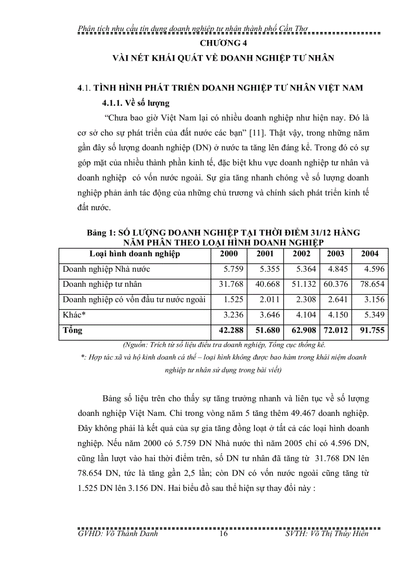 image for page Phân Tích Nhu Cầu Tín Dụng Doanh Nghiệp Tư Nhân Thành Phố Cần Thơ