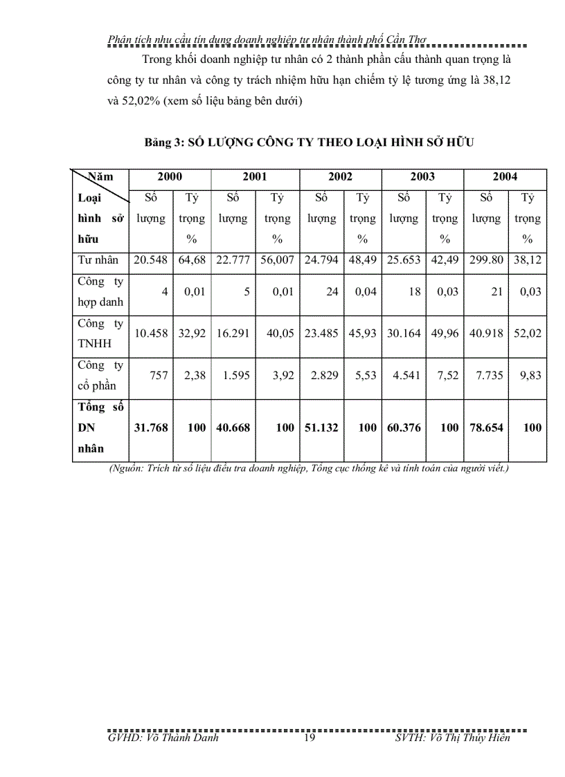image for page Phân Tích Nhu Cầu Tín Dụng Doanh Nghiệp Tư Nhân Thành Phố Cần Thơ