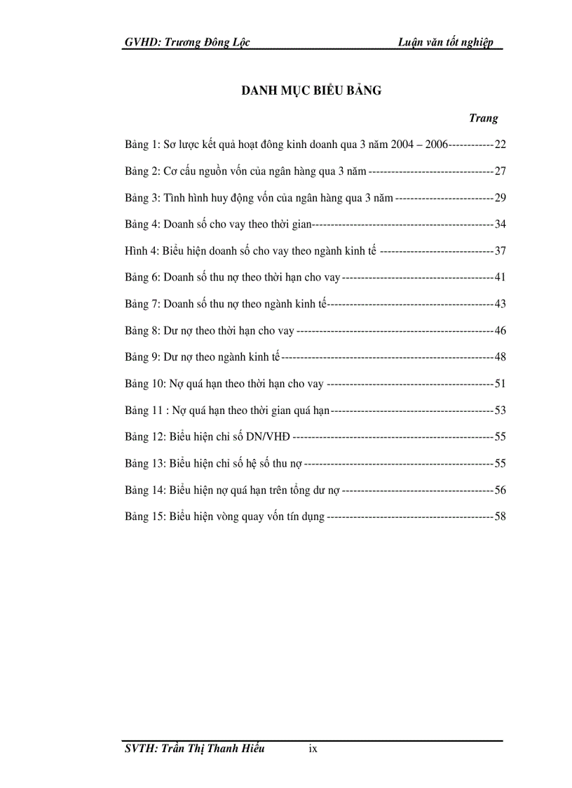image for page Phân tích hoạt động tín dụng tại ngân hàng nông nghiệp và phát triển nông thôn huyện Long Hồ