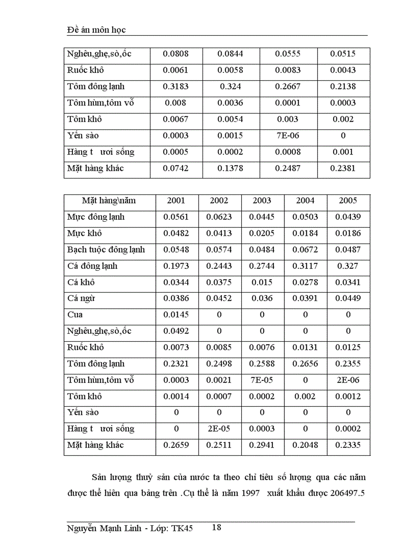 image for page Vận dụng phương pháp dãy số thời gian phân tích tình hình xuất khẩu thuỷ sản của Việt Nam giai đoạn 1997 2005 và dự báo cho năm 2006 2007