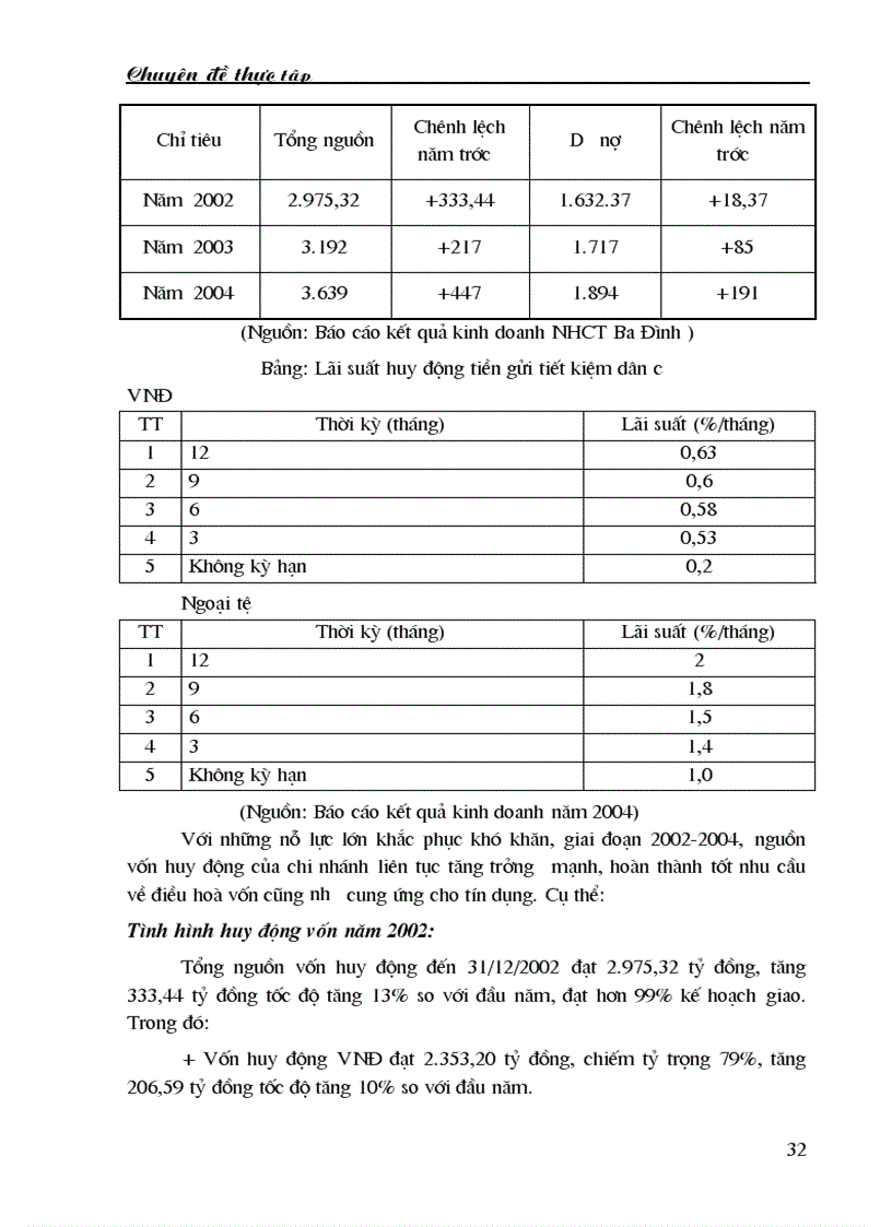 image for page Gia i pha p nâng cao huy đô ng vô n cu a nh công thương Ba đÌNH