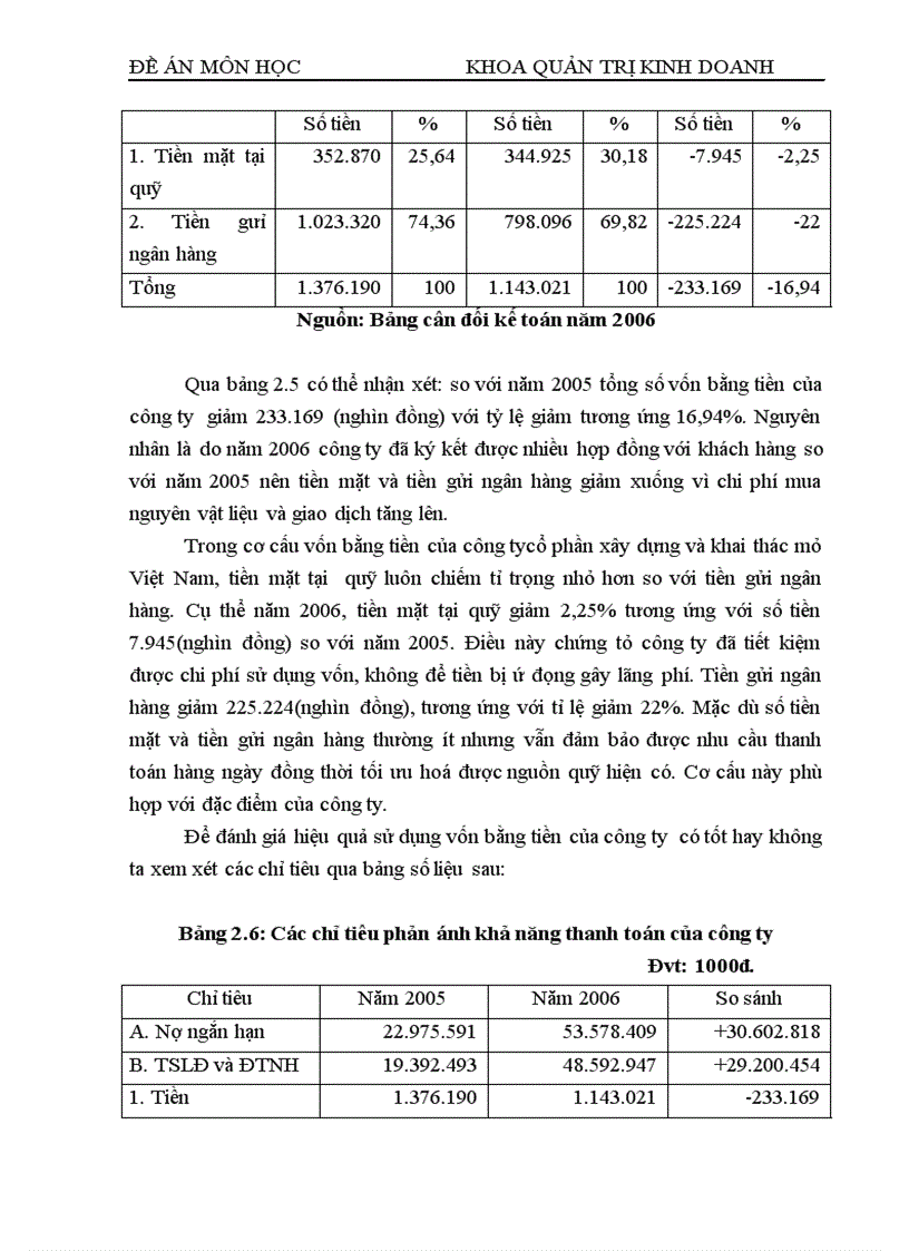 image for page Thực trạng quản lý sử dụng vốn lưu động và các biện pháp quản lý vốn lưu động tại Công ty cổ phần xây dựng và khai thác mỏ Việt Nam