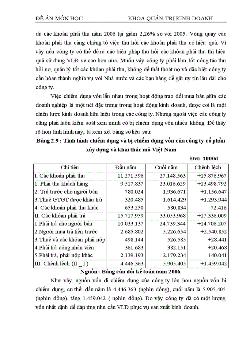 image for page Thực trạng quản lý sử dụng vốn lưu động và các biện pháp quản lý vốn lưu động tại Công ty cổ phần xây dựng và khai thác mỏ Việt Nam