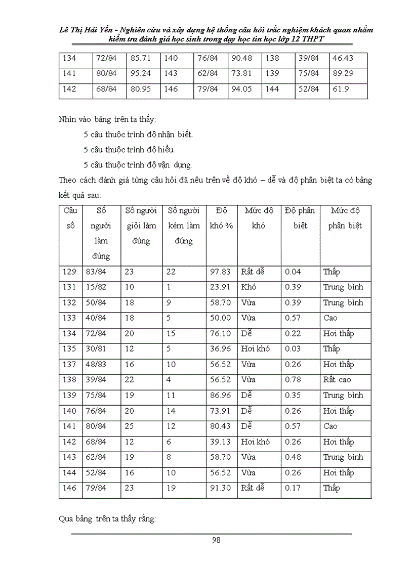 image for page Nghiên cứu và xây dựng hệ thống câu hỏi trắc nghiệm khách quan nhằm kiểm tra và đánh giá học sinh trong dạy học Tin học 12 ở trường THPT