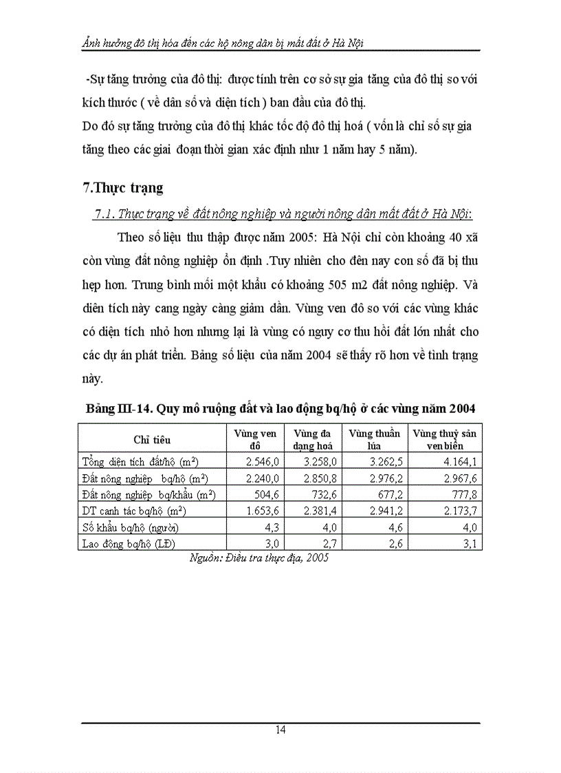 image for page Ảnh hưởng đô thị hóa đến các hộ nông dân bị mất đất ở Hà Nội