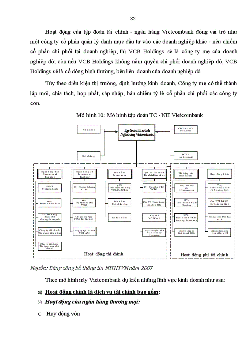 image for page TS157 Xây dựng ngân hàng ngoại thương Việt Nam thành tập đoàn tài chính ngân hàng sau cổ phần hóa
