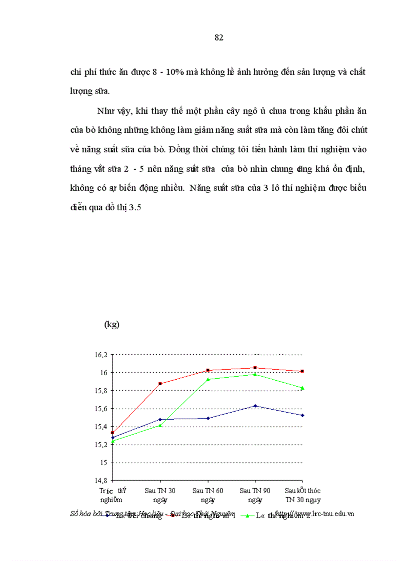image for page Đánh giá khả năng sinh trưởng và ảnh hưởng của cây ngô ủ chua đến năng suất chất lượng sữa của đàn bò Đông Triều tỉnh Quảng Ninh