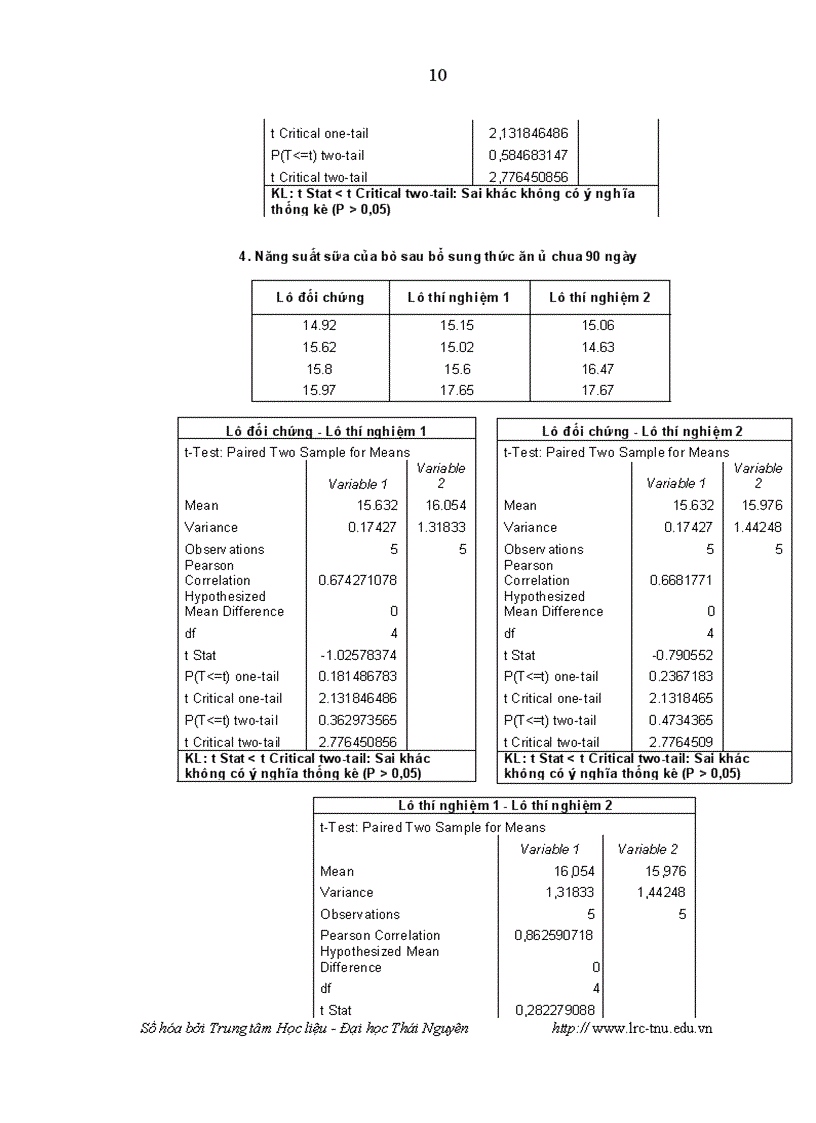 image for page Đánh giá khả năng sinh trưởng và ảnh hưởng của cây ngô ủ chua đến năng suất chất lượng sữa của đàn bò Đông Triều tỉnh Quảng Ninh