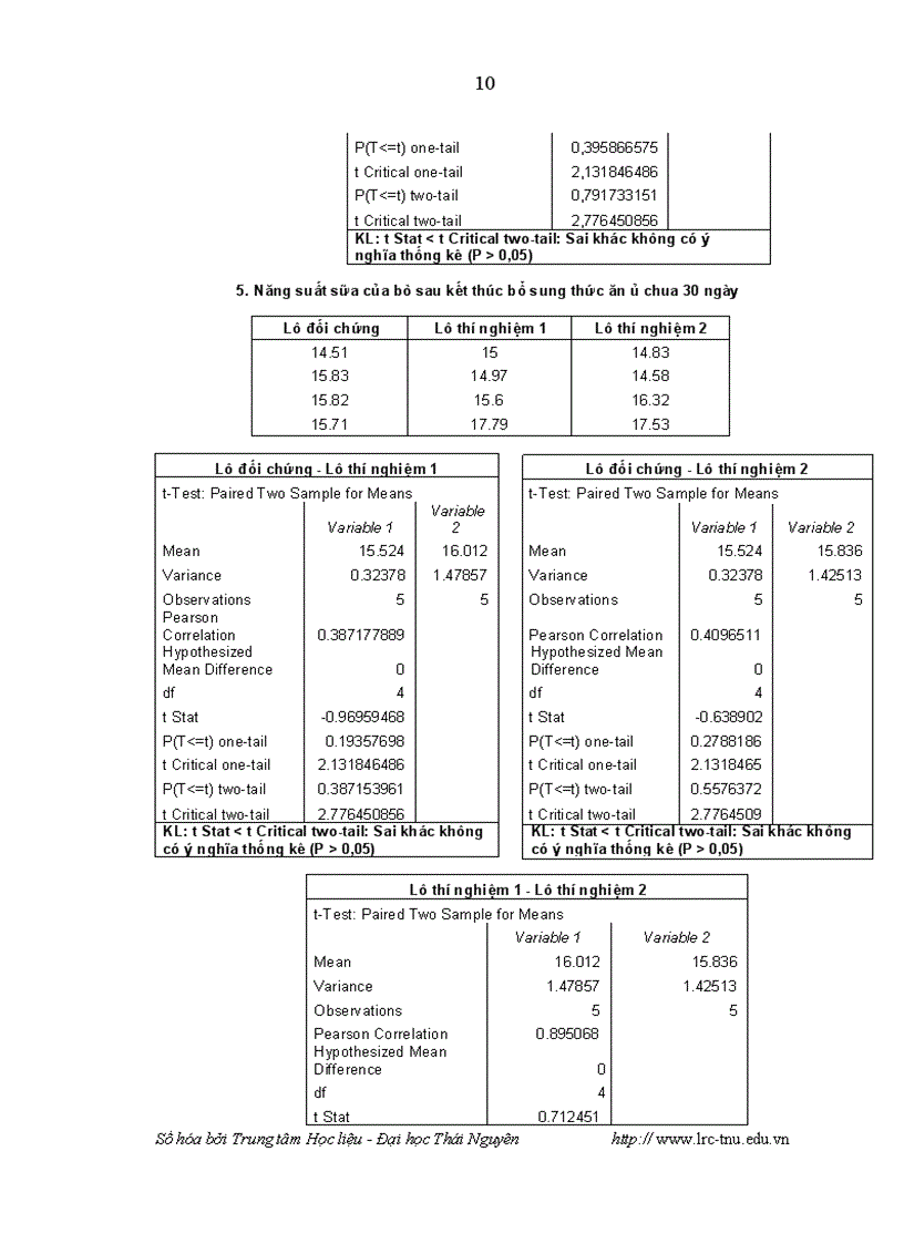 image for page Đánh giá khả năng sinh trưởng và ảnh hưởng của cây ngô ủ chua đến năng suất chất lượng sữa của đàn bò Đông Triều tỉnh Quảng Ninh