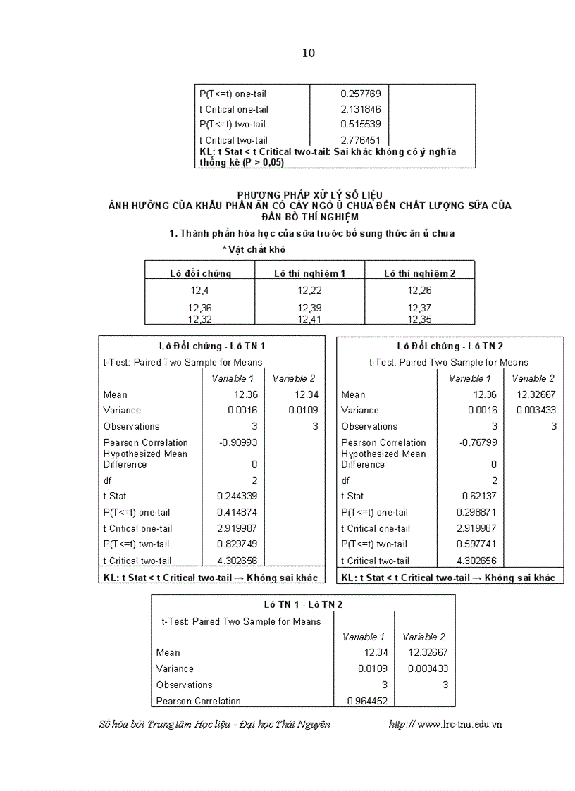 image for page Đánh giá khả năng sinh trưởng và ảnh hưởng của cây ngô ủ chua đến năng suất chất lượng sữa của đàn bò Đông Triều tỉnh Quảng Ninh