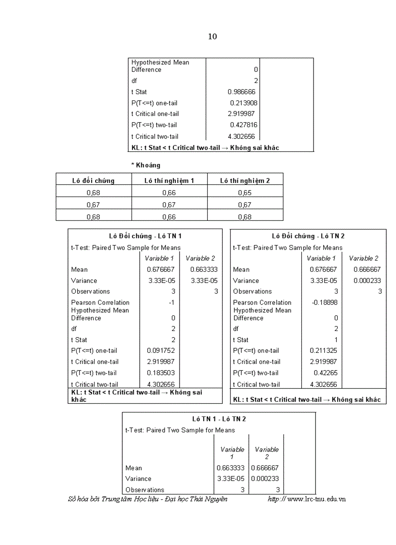 image for page Đánh giá khả năng sinh trưởng và ảnh hưởng của cây ngô ủ chua đến năng suất chất lượng sữa của đàn bò Đông Triều tỉnh Quảng Ninh