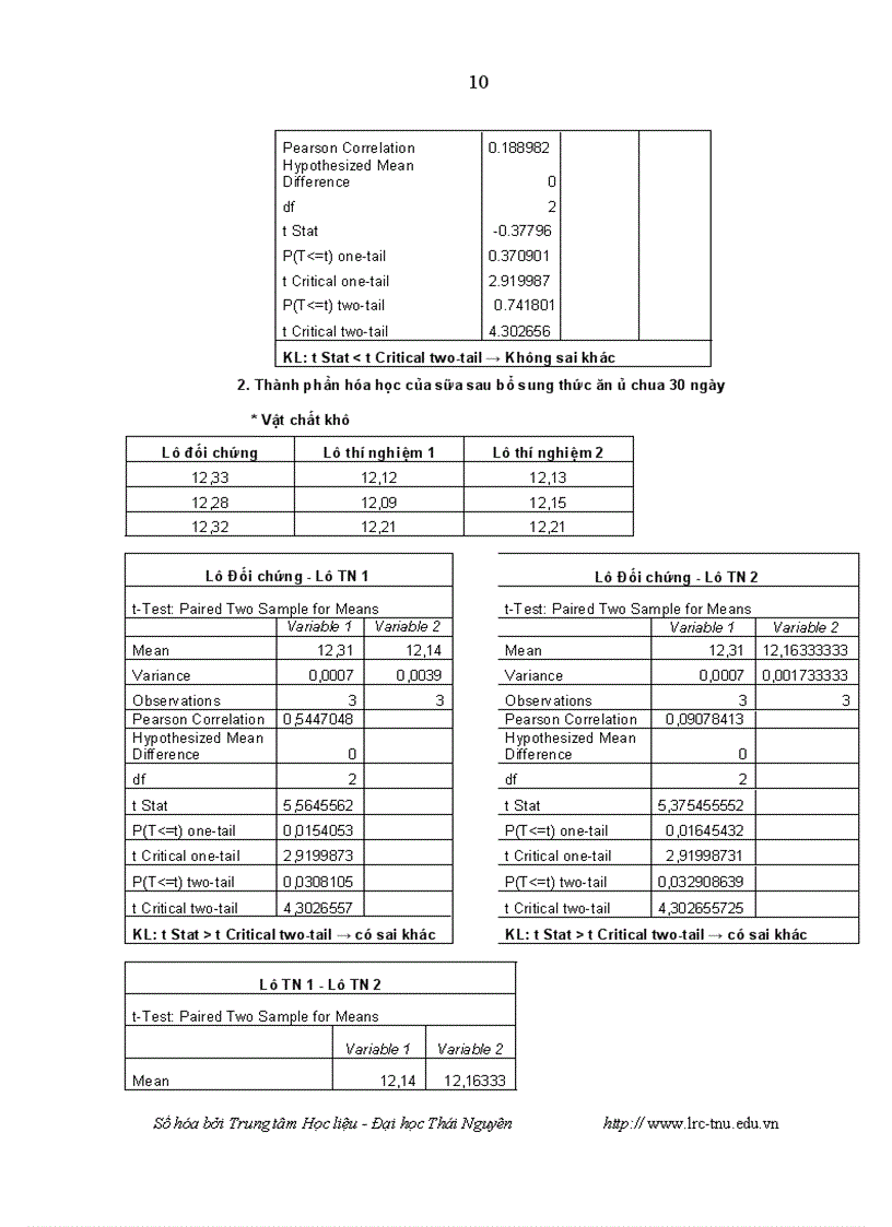 image for page Đánh giá khả năng sinh trưởng và ảnh hưởng của cây ngô ủ chua đến năng suất chất lượng sữa của đàn bò Đông Triều tỉnh Quảng Ninh