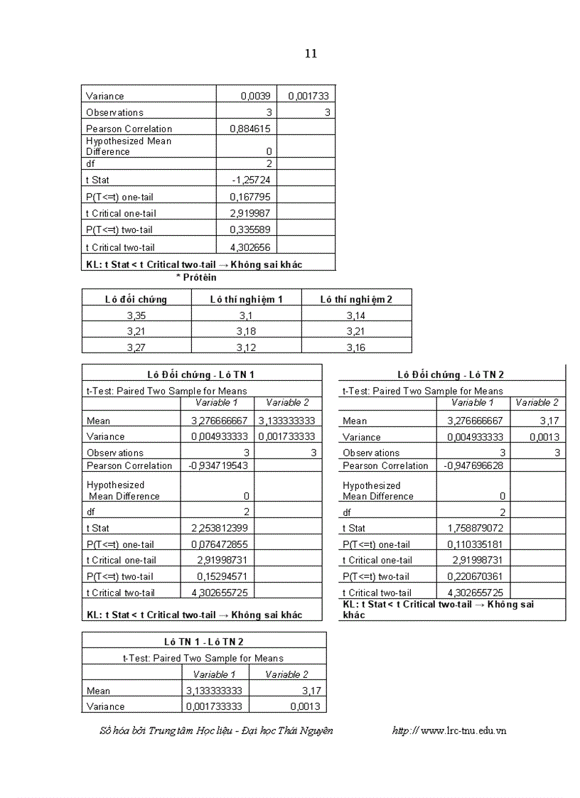 image for page Đánh giá khả năng sinh trưởng và ảnh hưởng của cây ngô ủ chua đến năng suất chất lượng sữa của đàn bò Đông Triều tỉnh Quảng Ninh