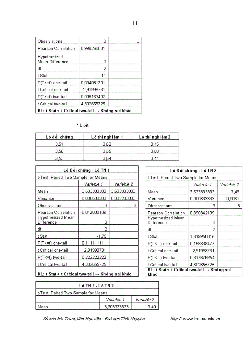 image for page Đánh giá khả năng sinh trưởng và ảnh hưởng của cây ngô ủ chua đến năng suất chất lượng sữa của đàn bò Đông Triều tỉnh Quảng Ninh