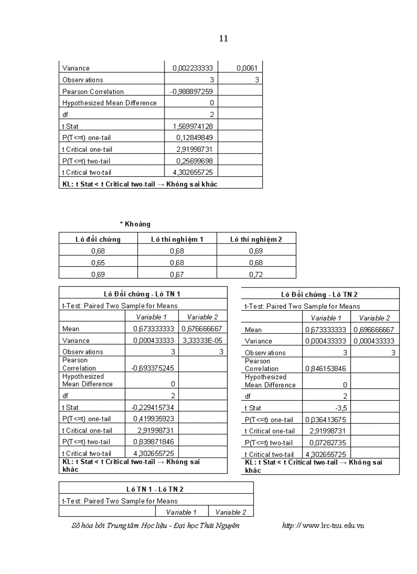 image for page Đánh giá khả năng sinh trưởng và ảnh hưởng của cây ngô ủ chua đến năng suất chất lượng sữa của đàn bò Đông Triều tỉnh Quảng Ninh