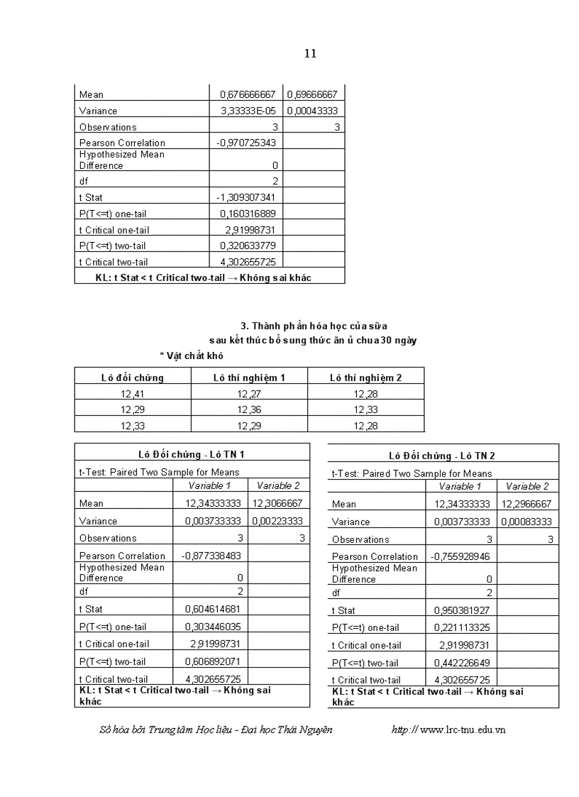 image for page Đánh giá khả năng sinh trưởng và ảnh hưởng của cây ngô ủ chua đến năng suất chất lượng sữa của đàn bò Đông Triều tỉnh Quảng Ninh