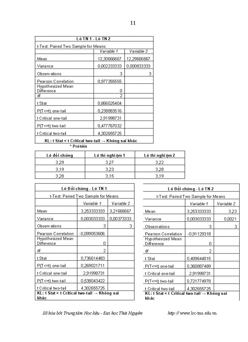 image for page Đánh giá khả năng sinh trưởng và ảnh hưởng của cây ngô ủ chua đến năng suất chất lượng sữa của đàn bò Đông Triều tỉnh Quảng Ninh