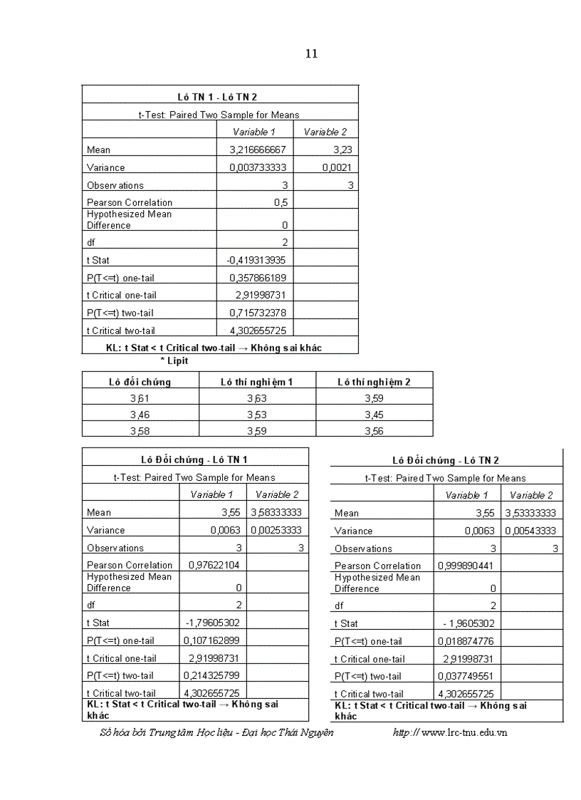 image for page Đánh giá khả năng sinh trưởng và ảnh hưởng của cây ngô ủ chua đến năng suất chất lượng sữa của đàn bò Đông Triều tỉnh Quảng Ninh