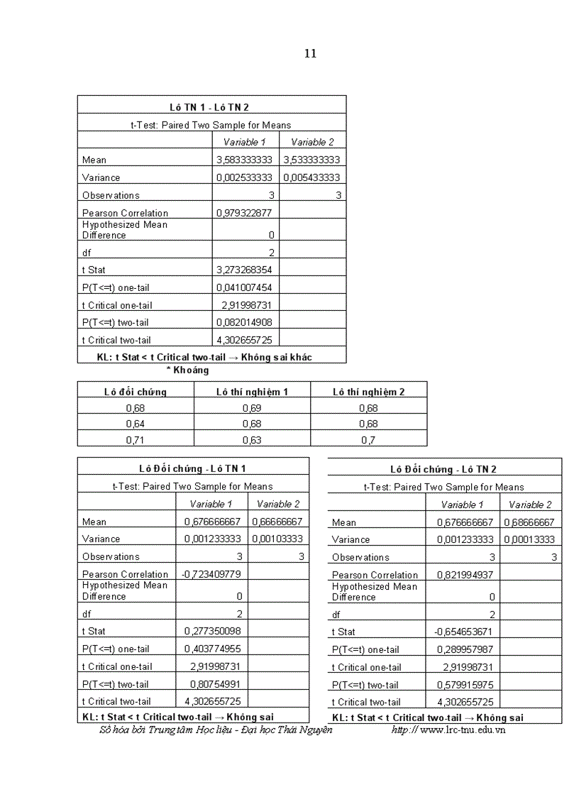 image for page Đánh giá khả năng sinh trưởng và ảnh hưởng của cây ngô ủ chua đến năng suất chất lượng sữa của đàn bò Đông Triều tỉnh Quảng Ninh