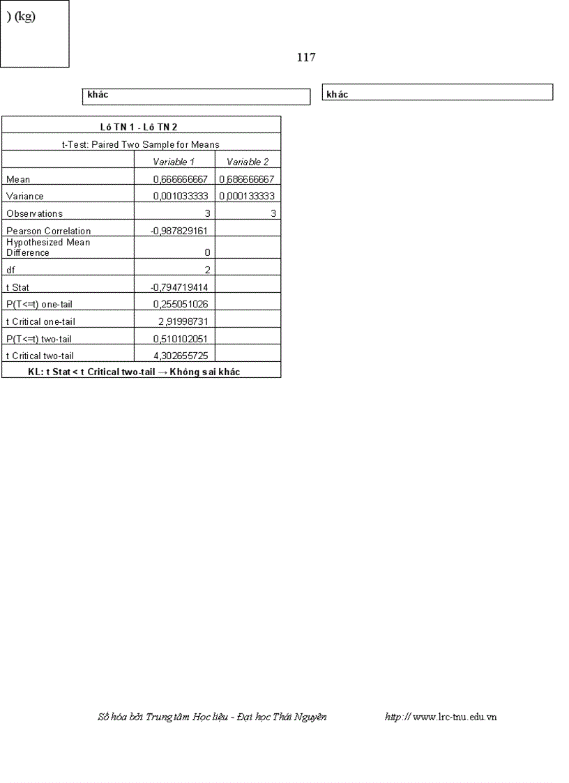 image for page Đánh giá khả năng sinh trưởng và ảnh hưởng của cây ngô ủ chua đến năng suất chất lượng sữa của đàn bò Đông Triều tỉnh Quảng Ninh