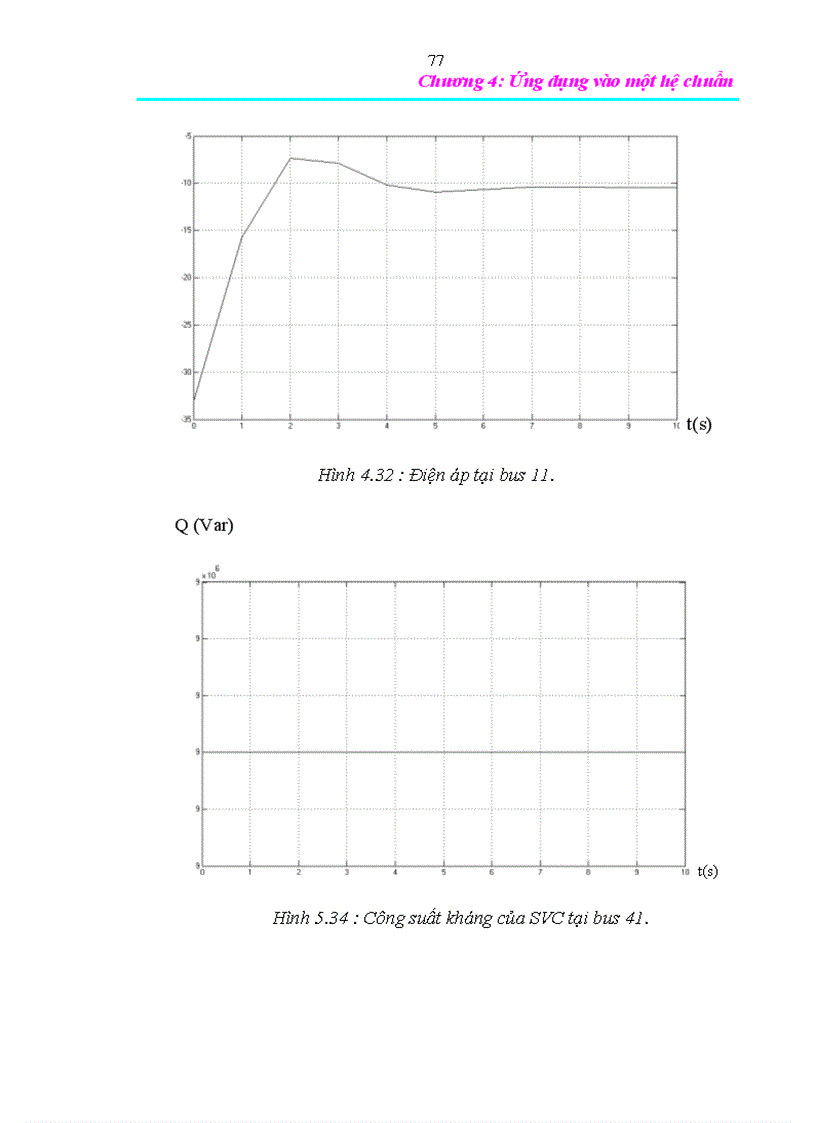 image for page Áp dụng Fuzzy logic trong điều khiển SVC trên lưới điện