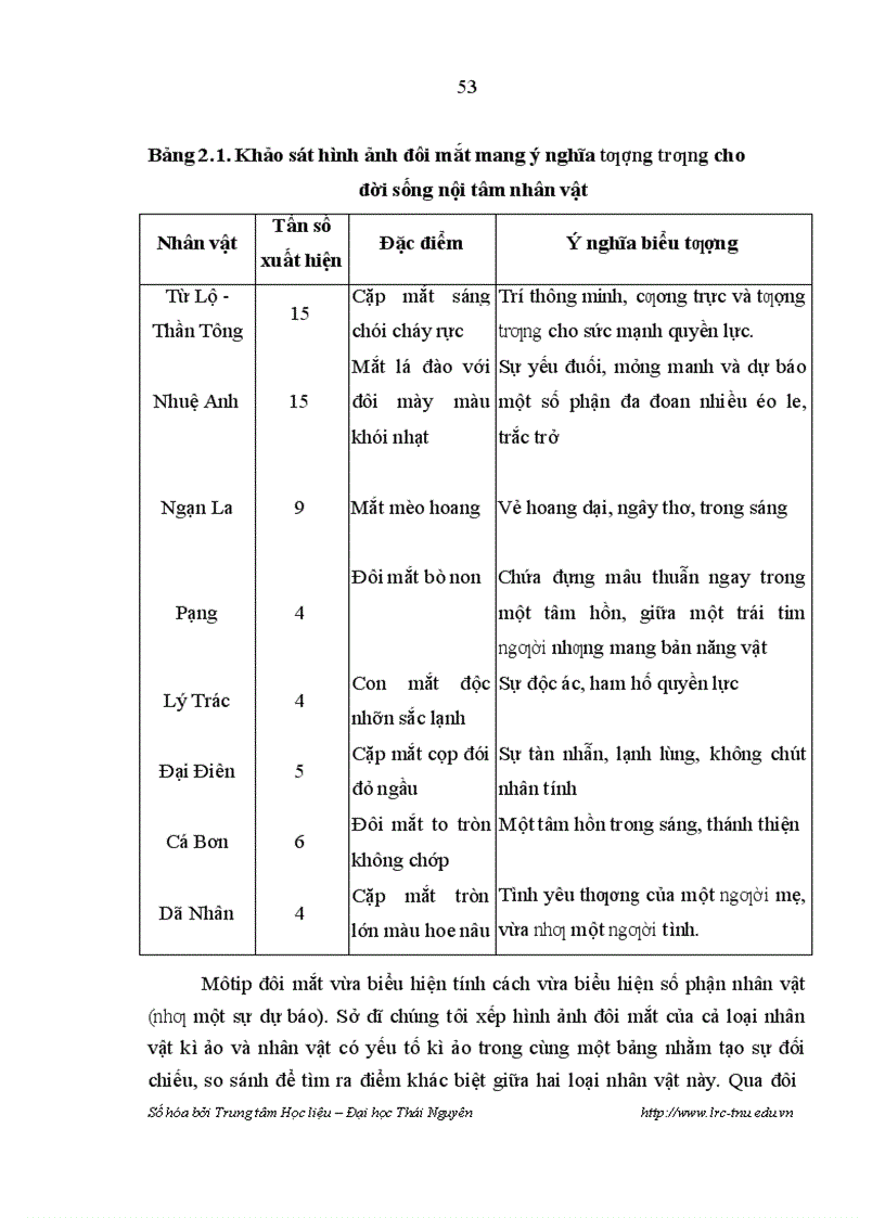 image for page Yếu tố kỳ ảo trong sáng tác Võ Thị Hảo qua tiểu thuyết Giàn Thiêu và tập truyện ngắn Những Truyện Không Nên Đọc Lúc Nửa Đêm