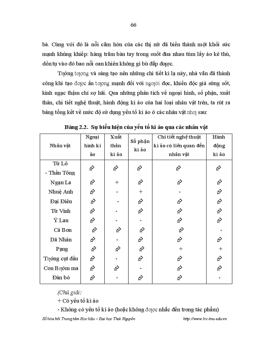 image for page Yếu tố kỳ ảo trong sáng tác Võ Thị Hảo qua tiểu thuyết Giàn Thiêu và tập truyện ngắn Những Truyện Không Nên Đọc Lúc Nửa Đêm