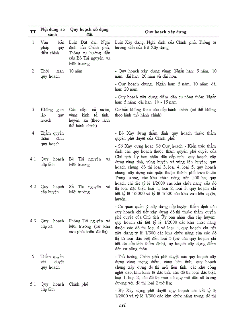 image for page Nghiên cứu mối quan hệ giữa quy hoạch sử dụng đất và quy hoạch xây dựng trên địa bàn thành phố Hải Phòng