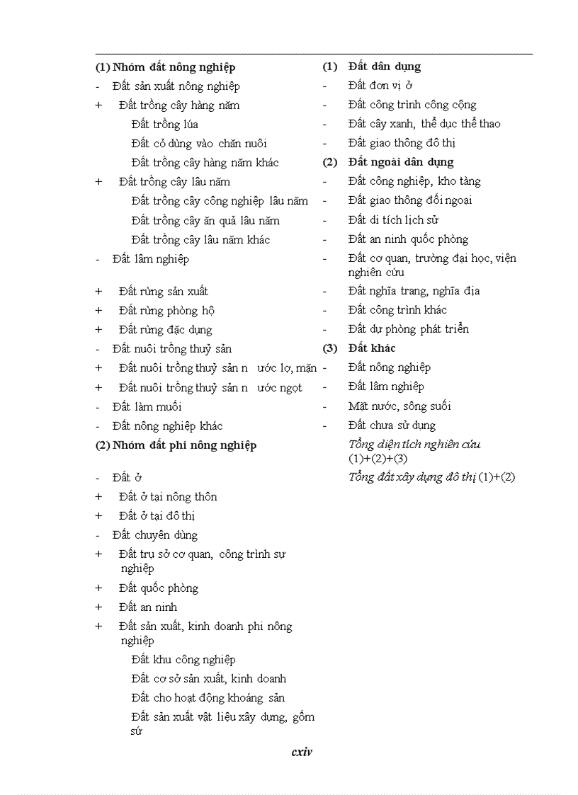 image for page Nghiên cứu mối quan hệ giữa quy hoạch sử dụng đất và quy hoạch xây dựng trên địa bàn thành phố Hải Phòng