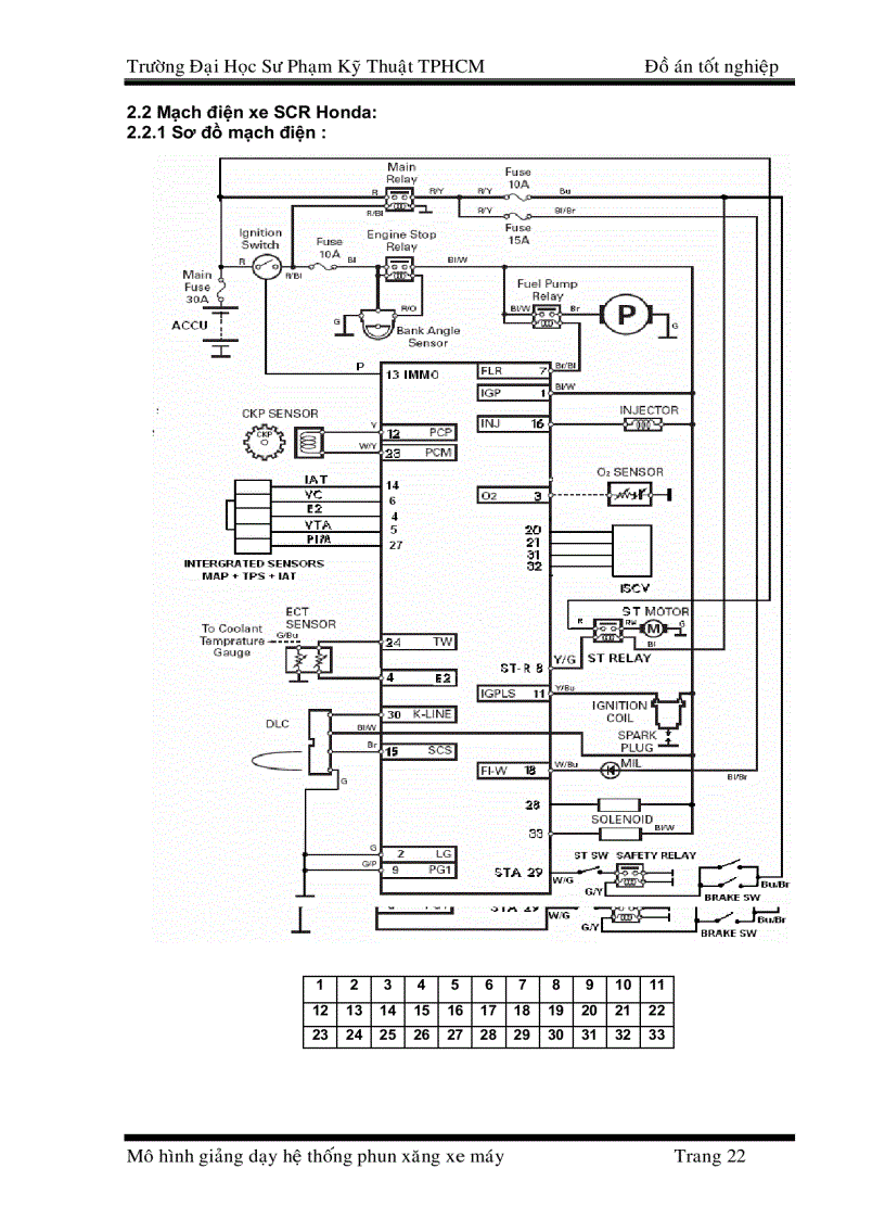 image for page Mô hình giảng dạy hệ thống phun xăng xe máy