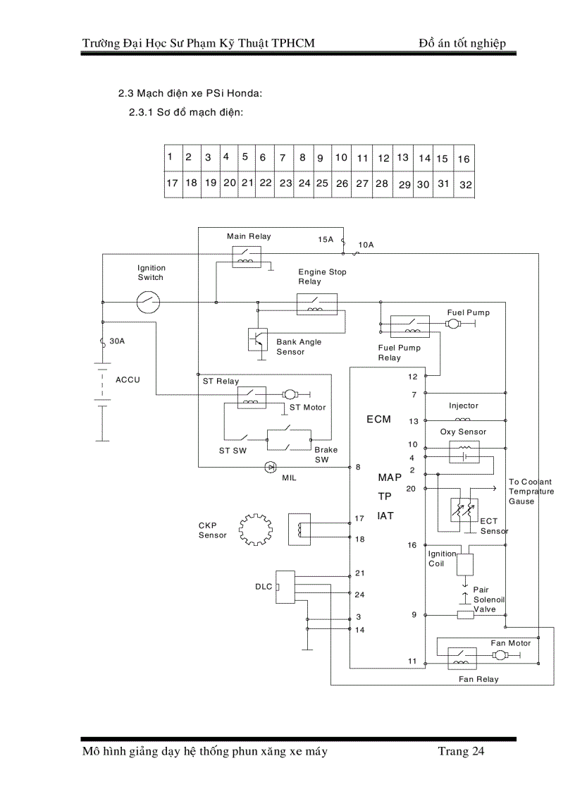 image for page Mô hình giảng dạy hệ thống phun xăng xe máy