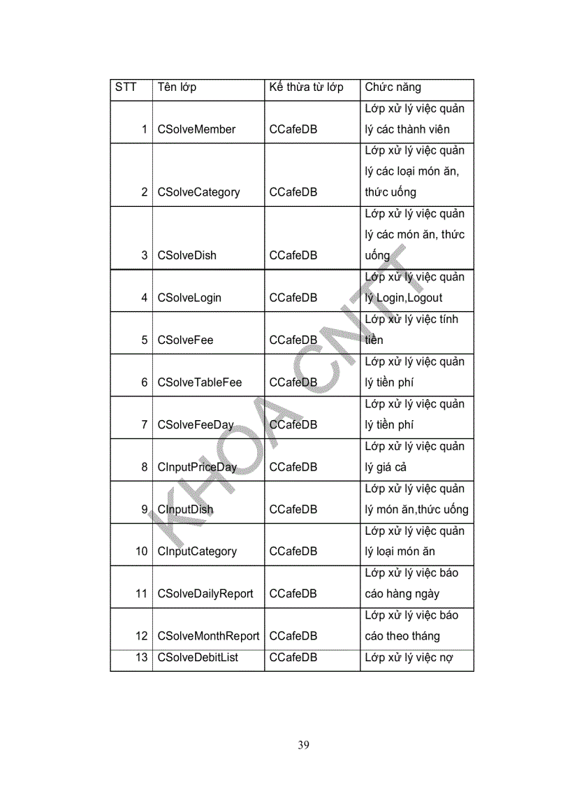 image for page Luận văn Điều khiển các máy trạm trong phòng Internet