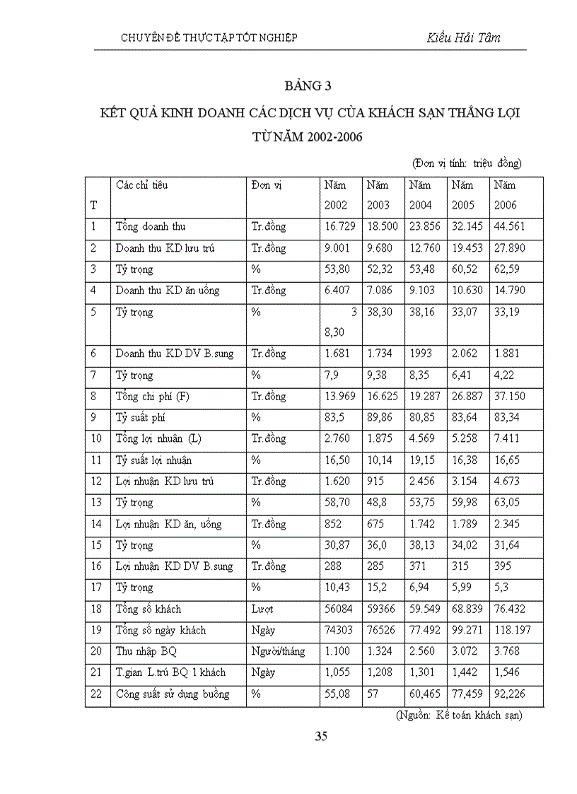 image for page Một số Giải pháp về quản lý chất lượng dịch vụ tại khách sạn thắng lợi