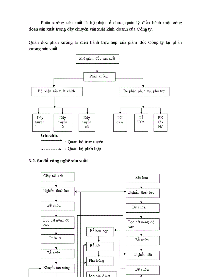 image for page LD038 Phân tích tình hình sử dụng lao động và một số biện pháp hoàn thiện quản lý và sử dụng lao động tại Công ty Giấy Hoàng Văn Thụ