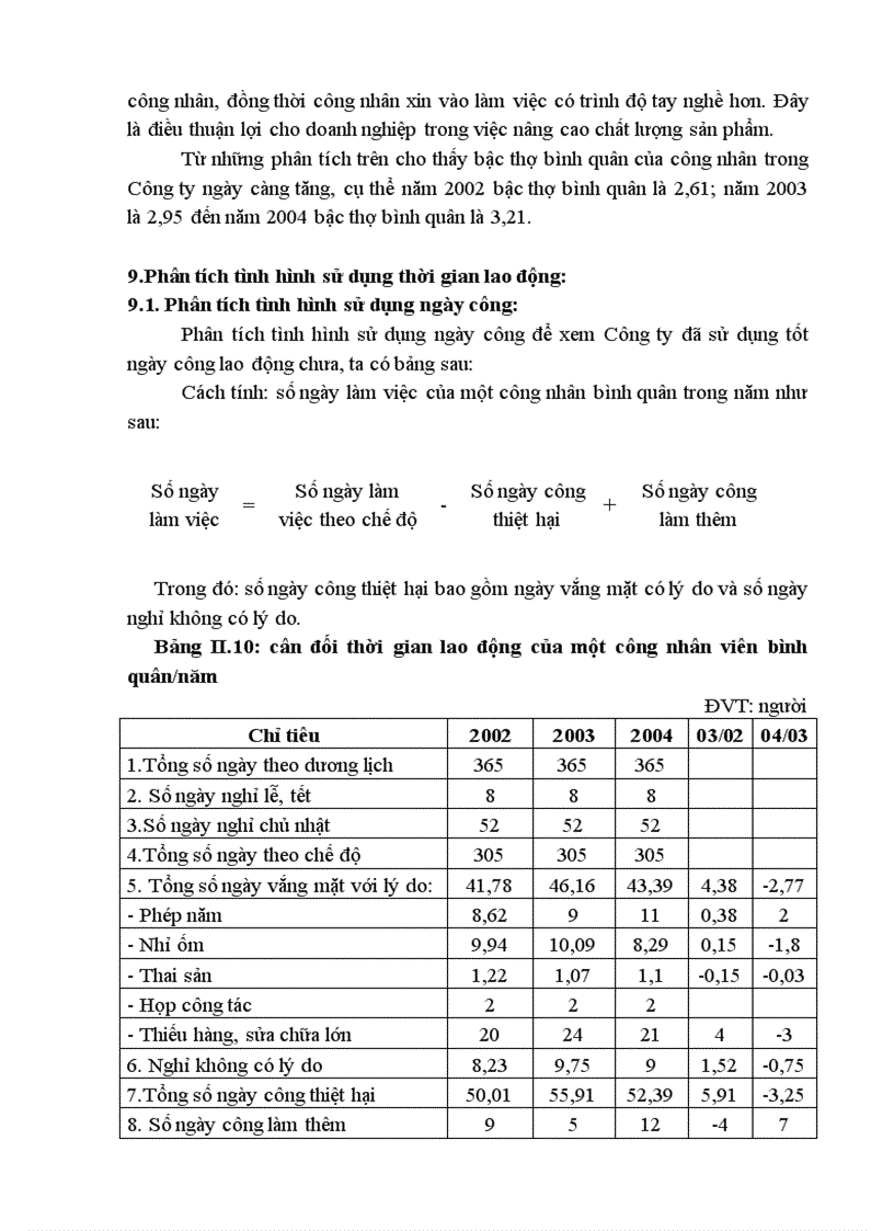 image for page LD038 Phân tích tình hình sử dụng lao động và một số biện pháp hoàn thiện quản lý và sử dụng lao động tại Công ty Giấy Hoàng Văn Thụ