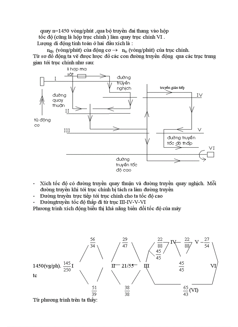 image for page Thiết kế máy tiện 1k62