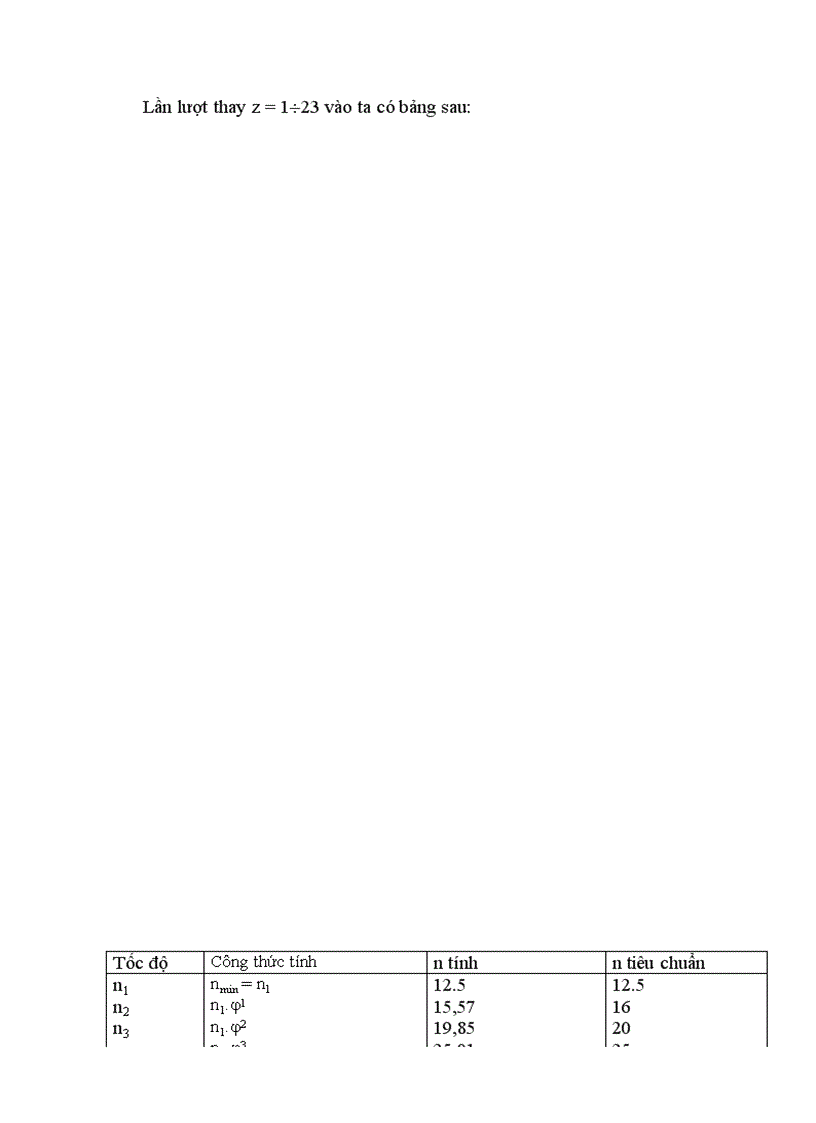 image for page Thiết kế máy tiện 1k62