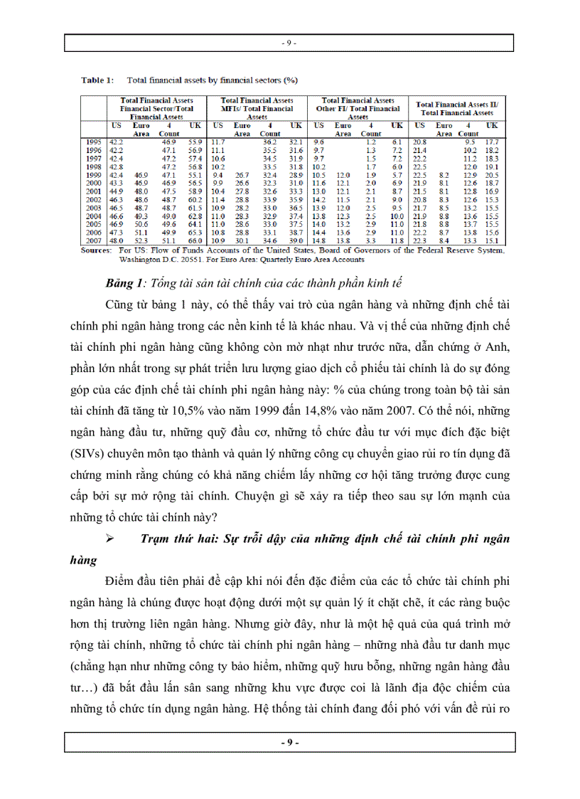 image for page Tăng cường vai trò của tính thanh khoản trong việc ổn định hệ thống tài chính