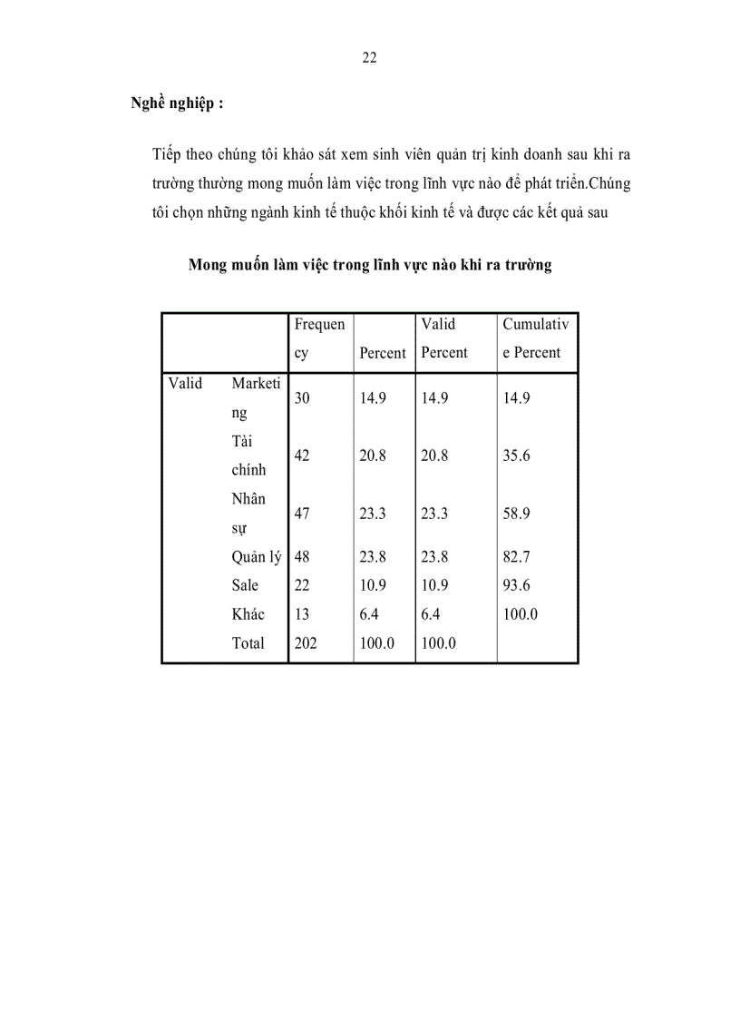 image for page Nâng cao khả năng đáp ứng nhu cầu tuyển dụng của Doanh nghiệp Việt Nam khi vừa tốt nghiệp ra trường của Sinh viên Quản trị Kinh Doanh
