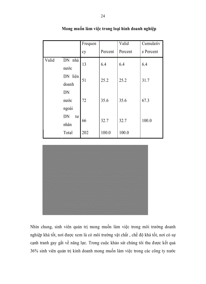 image for page Nâng cao khả năng đáp ứng nhu cầu tuyển dụng của Doanh nghiệp Việt Nam khi vừa tốt nghiệp ra trường của Sinh viên Quản trị Kinh Doanh