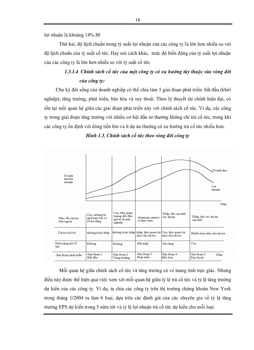 image for page Chính sách cổ tức của các công ty niêm yết trên thị trường chứng khoán Việt Nam dưới tác động của thuế thu nhập