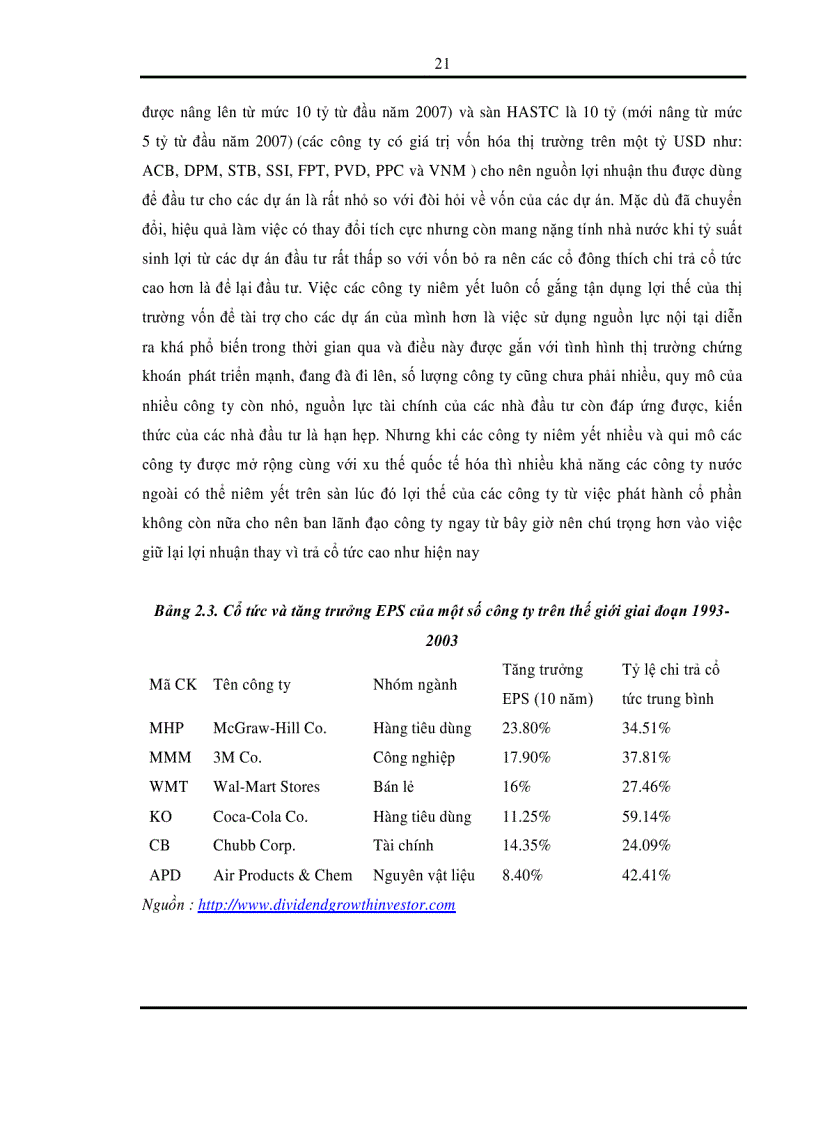 image for page Chính sách cổ tức của các công ty niêm yết trên thị trường chứng khoán Việt Nam dưới tác động của thuế thu nhập