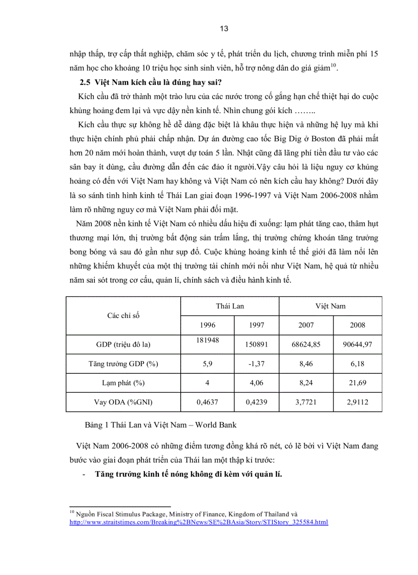 image for page Đánh giá hiệu quả biện pháp kích cầu trong thời kì suy giảm kinh tế Việt Nam Khả năng ứng dụng kích cầu trong thời kì kinh tế ổn định